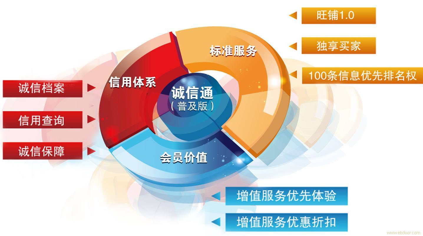 诚信通（普及版）1688元/年隆重上市