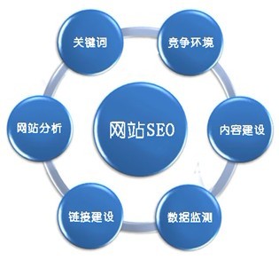 关于淄博本地企业网站改版和搜索引擎优化